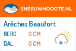 Sneeuwhoogte Arêches Beaufort